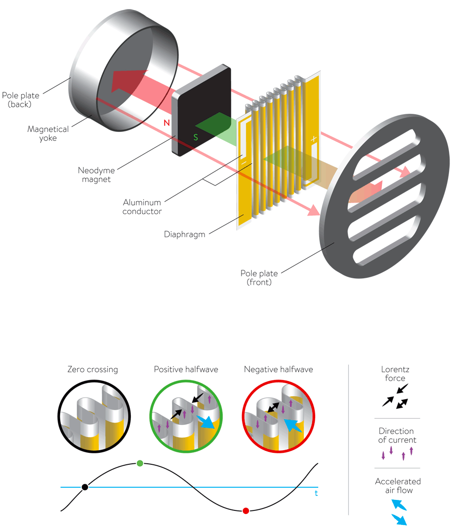 Air-Motion-Transformer-Prinzip-HEDD.png